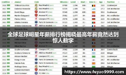 全球足球明星年薪排行榜揭晓最高年薪竟然达到惊人数字